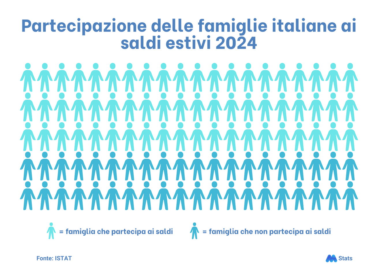 Guida: tutto sui saldi in italia