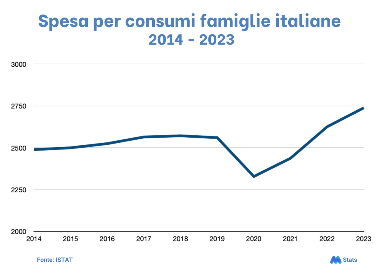 Studio: spesa italiani ed inflazione