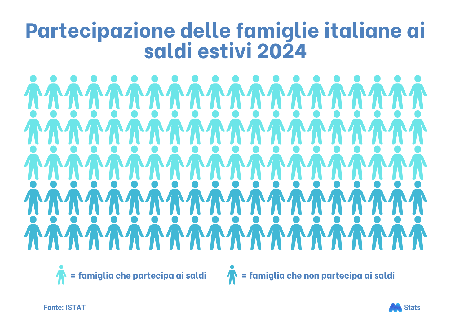 Guida: tutto sui saldi in italia